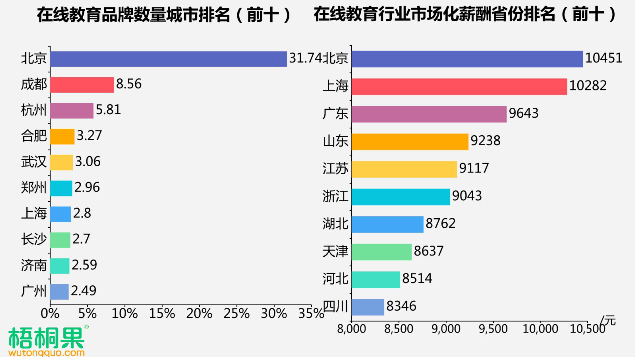 在线教育&ldquo;疫&rdquo;外走红,高中英语老师最急缺