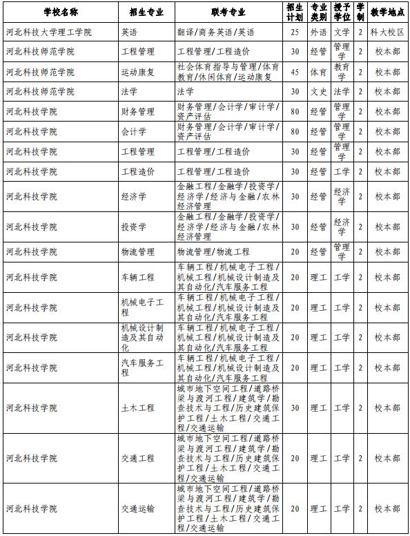 注意!河北省教育厅最新通知来了