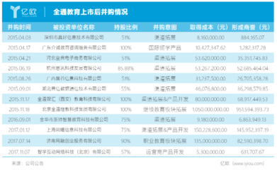 全通教育大涨后实控人撤退,中文传媒接盘意欲何为