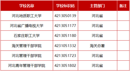 教育部公布！河北131所高校全名单 从“高教洼地”到“科教新高地”的进阶之路
