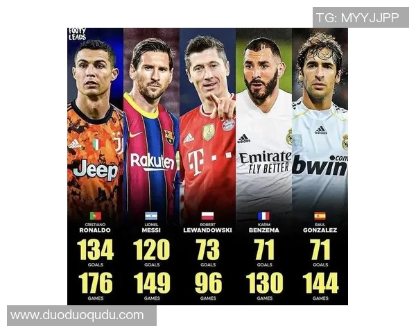 世界足球四大豪门球星的辉煌成就与历史影响力探讨