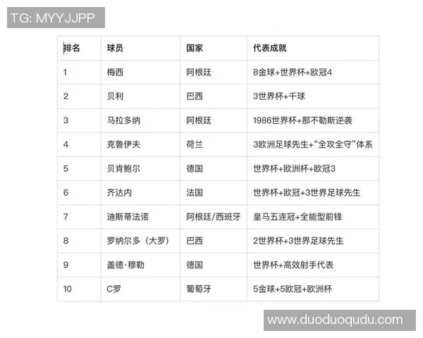 现役足球巨星英文名字分析与职业生涯回顾 现役足球巨星英文名字分析与职业生涯回顾
