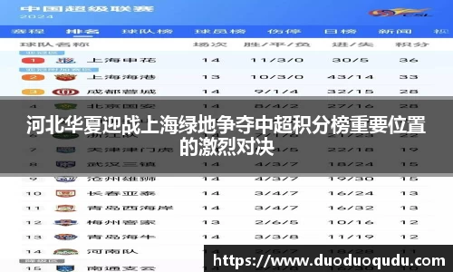 河北华夏迎战上海绿地争夺中超积分榜重要位置的激烈对决